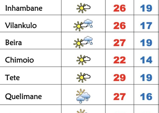 4ª feira de céu nublado nevoeiro e frio em Moçambique – Verdade