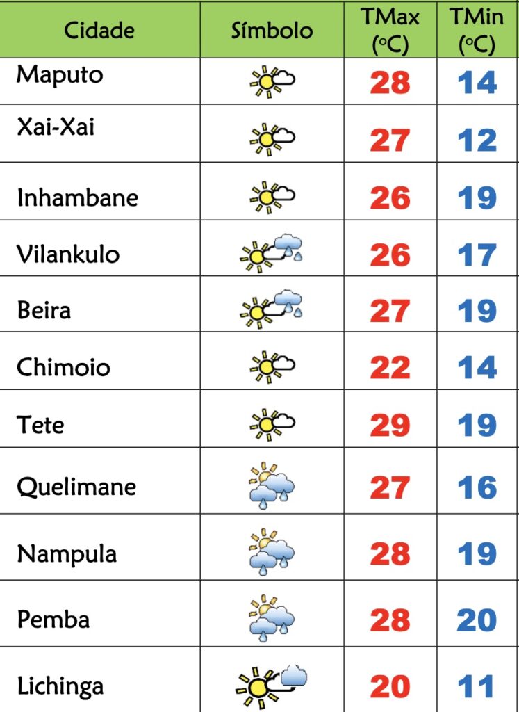 4ª feira de céu nublado nevoeiro e frio em Moçambique – Verdade