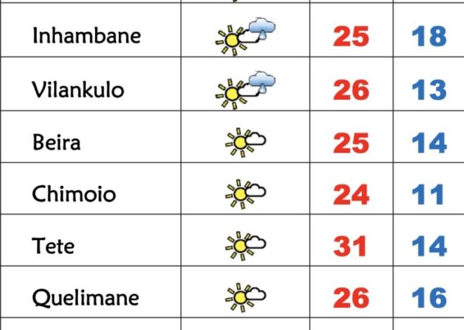 4ª feira fria com céu pouco nublado em Moçambique – Verdade
