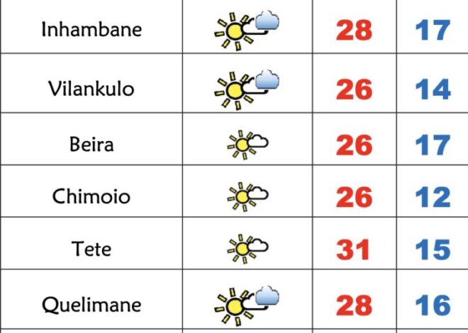 4ª feira fria em Moçambique com previsão de chuviscos – Verdade