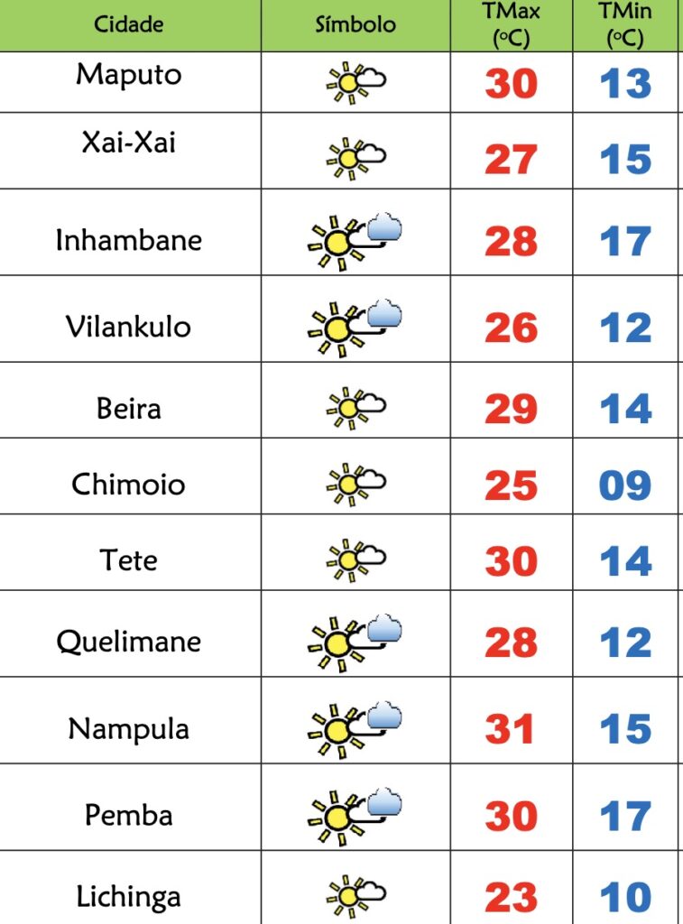 5ª feira fria mas soalheira em Moçambique – Verdade