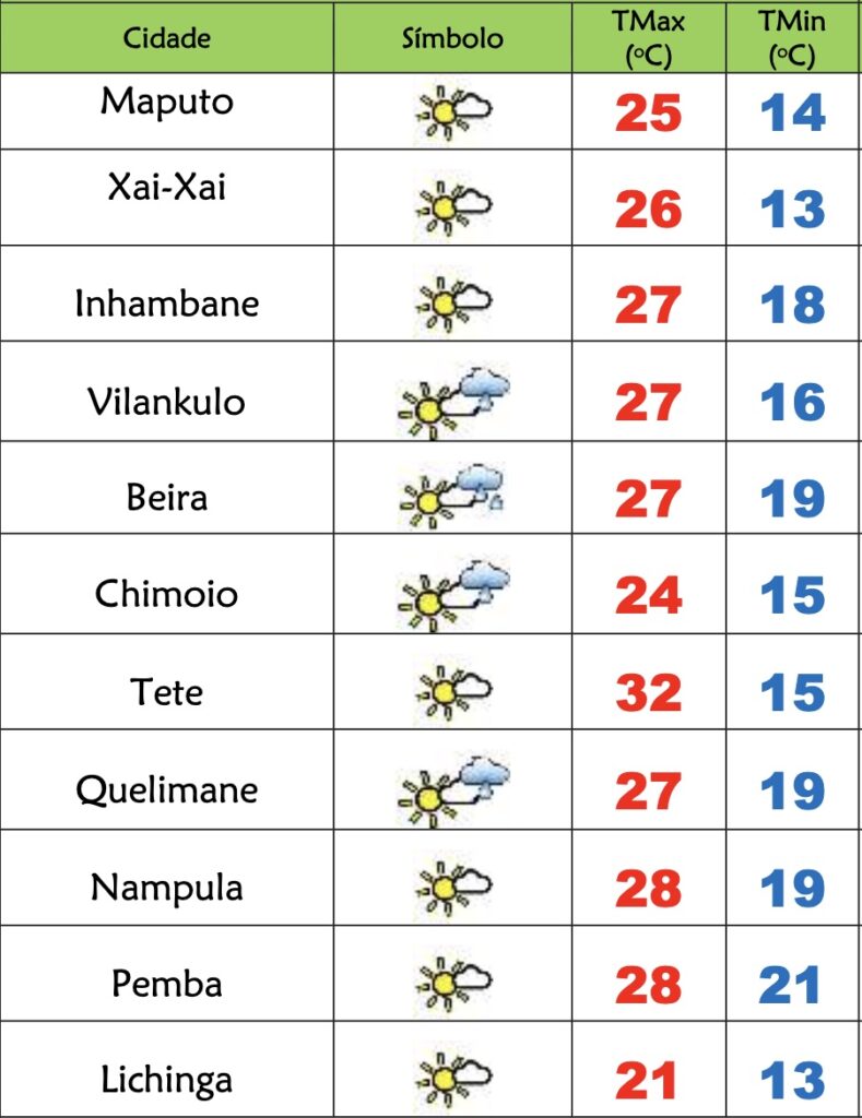Domingo frio com nevoeiro matinais em Moçambique – Verdade