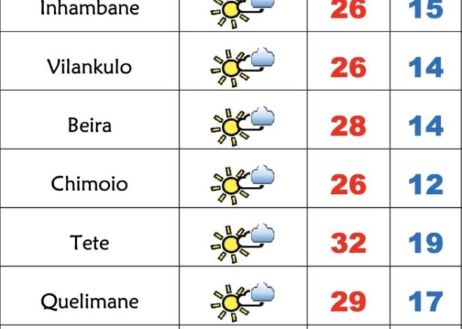 Domingo frio com possibilidade de chuvas fracas em Moçambique – Verdade