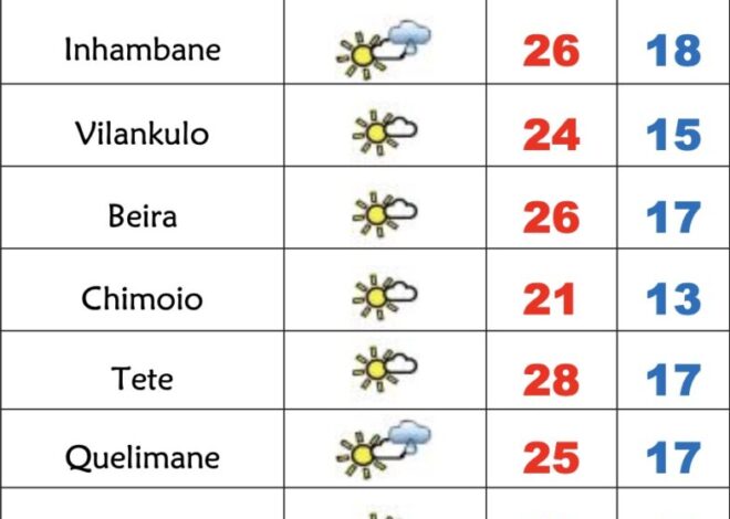 Domingo muito frio e ventoso em Moçambique – Verdade
