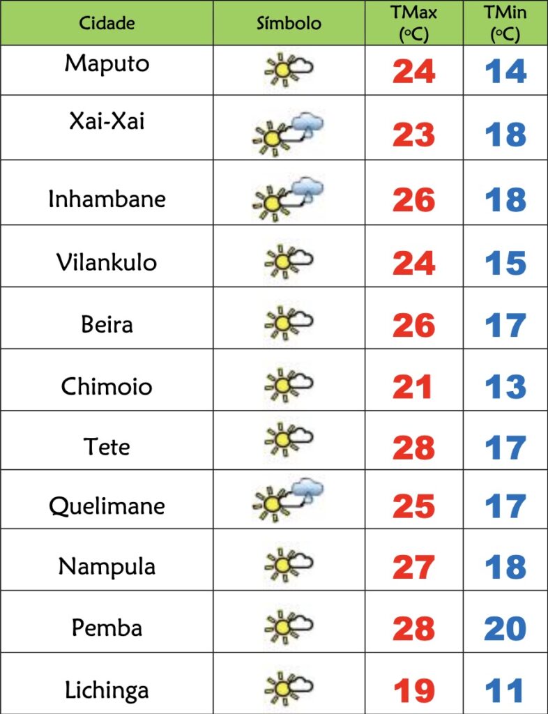 Domingo muito frio e ventoso em Moçambique – Verdade