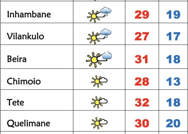 Frio e nevoeiros matinais nesta 6ª feira em Moçambique – Verdade