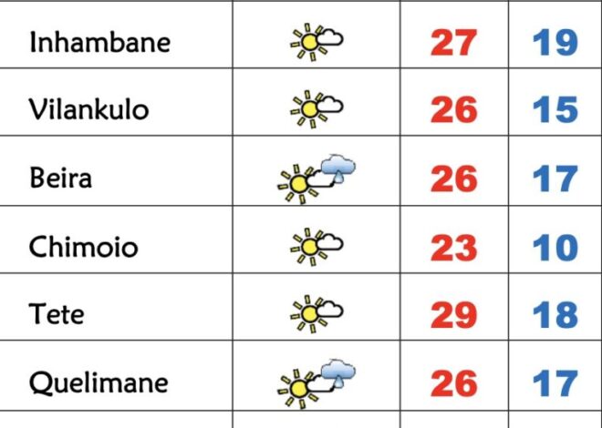 Frio, neblina e nevoeiro matinais nesta 3ª feira pouco soalheira em Moçambique – Verdade