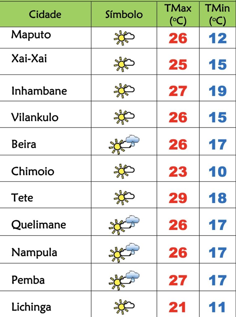 Frio, neblina e nevoeiro matinais nesta 3ª feira pouco soalheira em Moçambique – Verdade