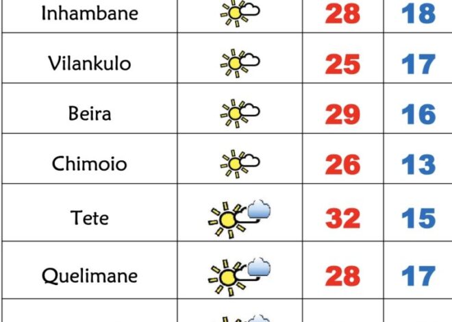 Frio, nevoeiro ou neblinas matinais nesta 6ª feira em Moçambique – Verdade