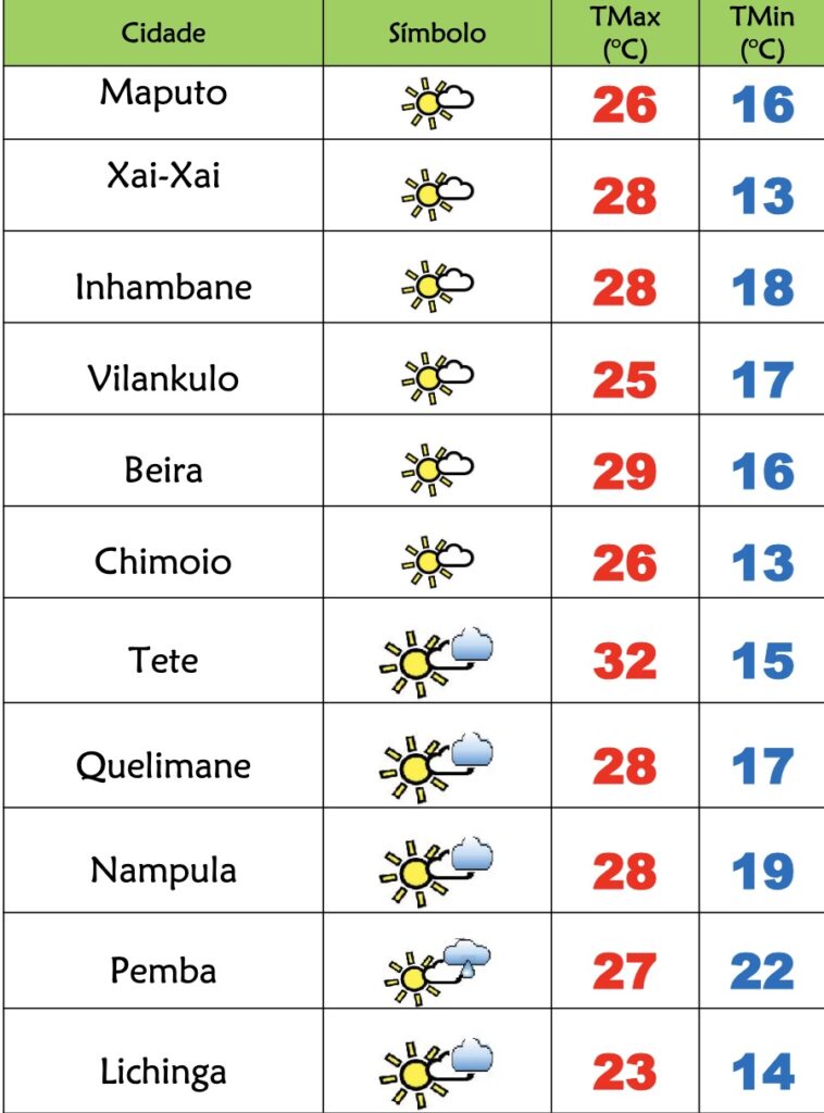 Frio, nevoeiro ou neblinas matinais nesta 6ª feira em Moçambique – Verdade