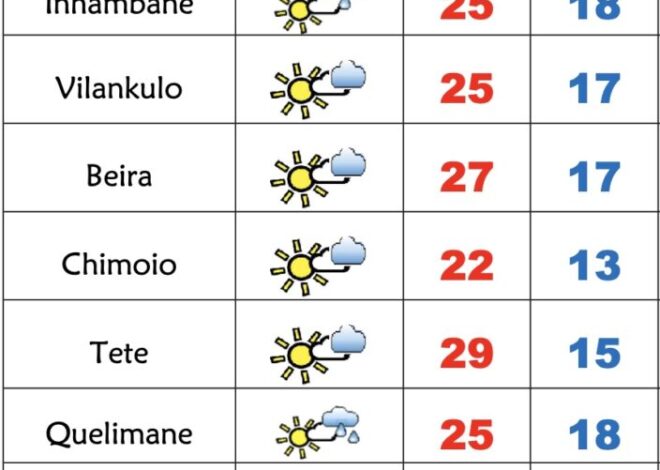 Início de Agosto frio, com vento e céu pouco nublado em Moçambique – Verdade
