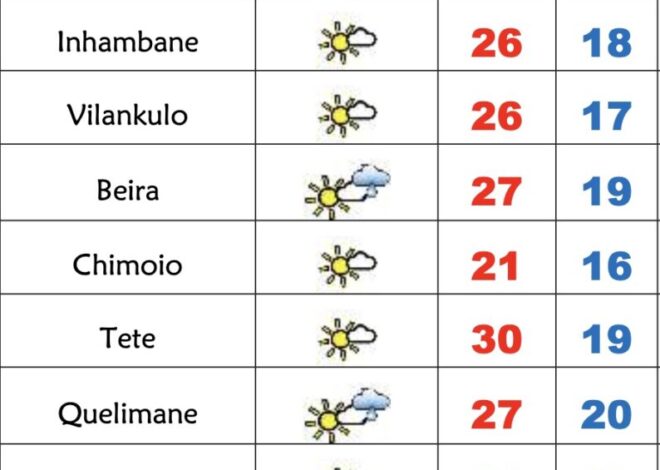 Início de semana frio com neblina e nevoeiro matinais em Moçambique – Verdade