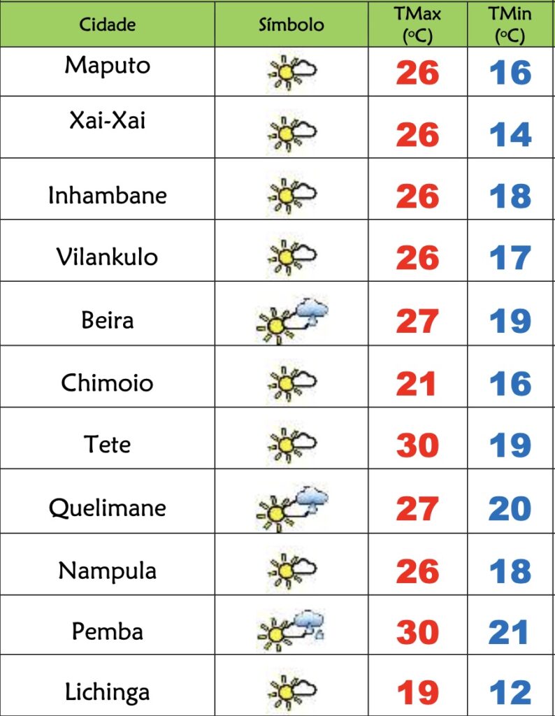 Início de semana frio com neblina e nevoeiro matinais em Moçambique – Verdade
