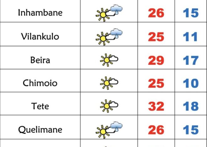 Início de semana frio e céu pouco nublado em Moçambique – Verdade