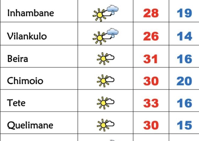 Início de semana frio em Moçambique com neblinas ou nevoeiros matinais – Verdade