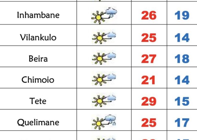 Julho termina com muito frio, pouco sol e chuviscos em Moçambique – Verdade
