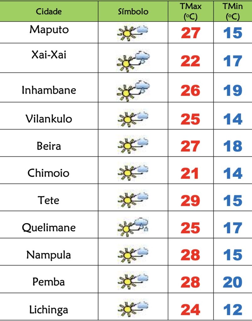 Julho termina com muito frio, pouco sol e chuviscos em Moçambique – Verdade
