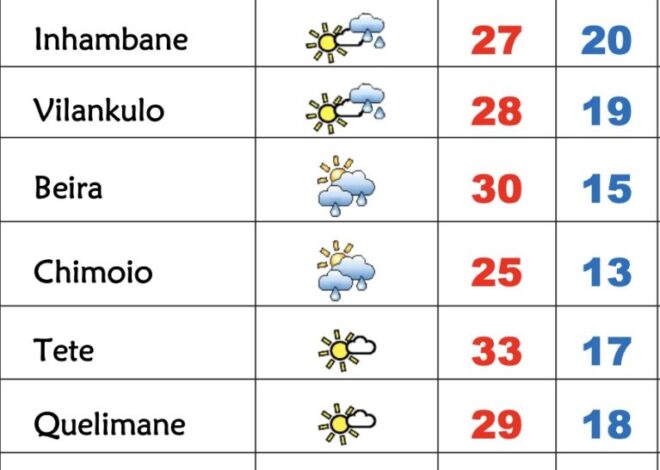Sábado frio em Moçambique com previsão de chuviscos – Verdade
