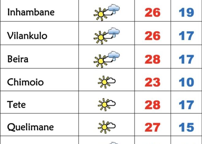 Sábado frio em Moçambique com vento e possibilidade de chuviscos – Verdade