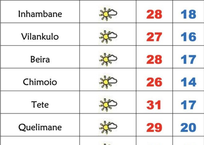 Sábado soalheiro porém frio em Moçambique – Verdade