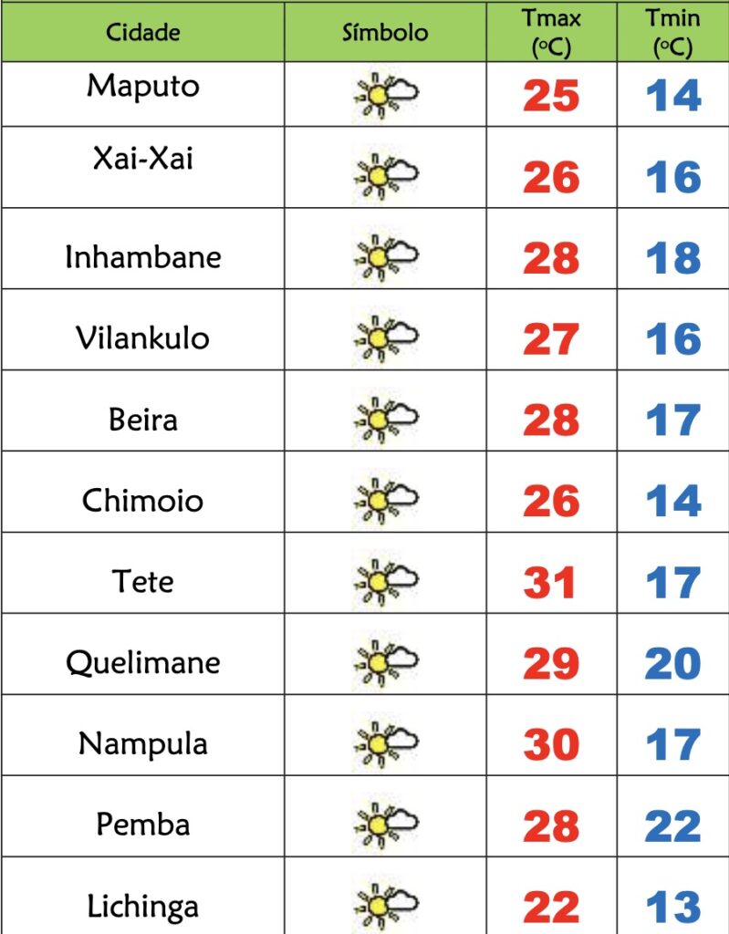 Sábado soalheiro porém frio em Moçambique – Verdade