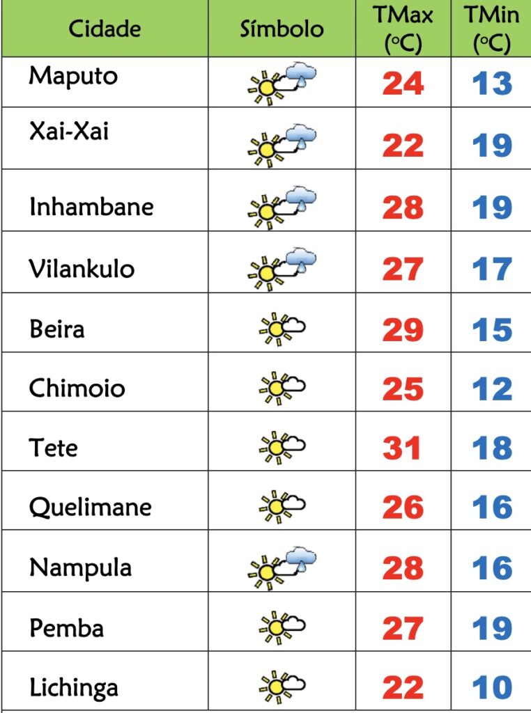 Tempo frio com chuvisco nesta 5ª feira em Moçambique – Verdade