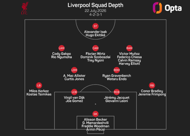 Iraola diz que Ekitike e Bradley retornam ‘muito longe’ para o Liverpool