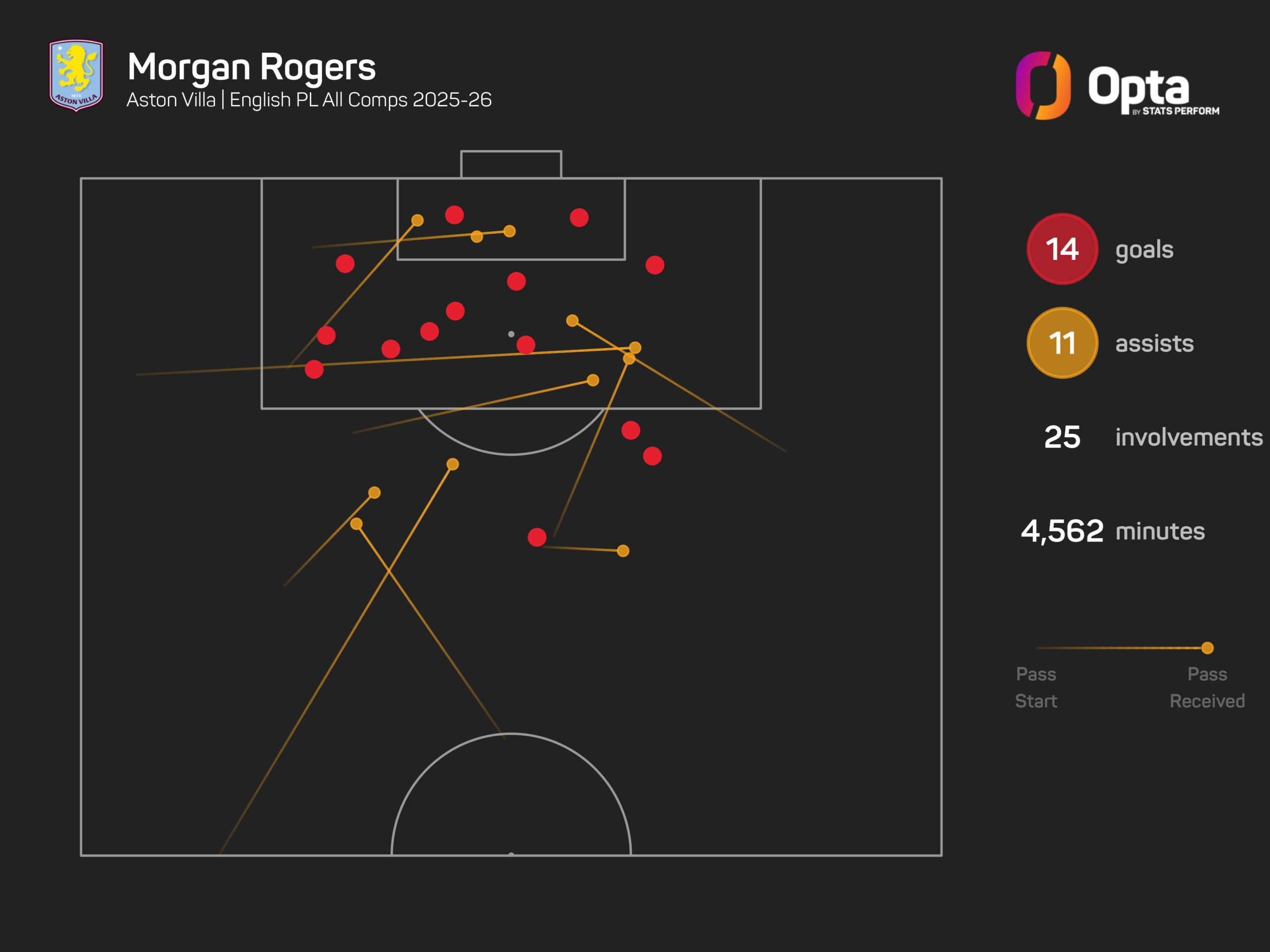 Rogers completa transferência recorde para o Chelsea