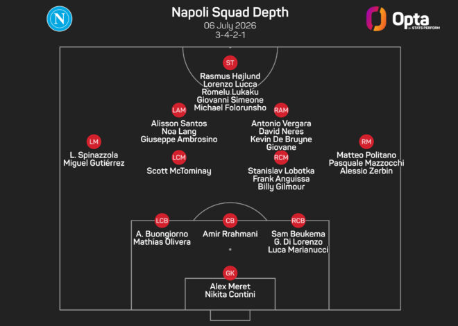 O Napoli deve reduzir o elenco antes das contratações, diz o presidente De Laurentiis
