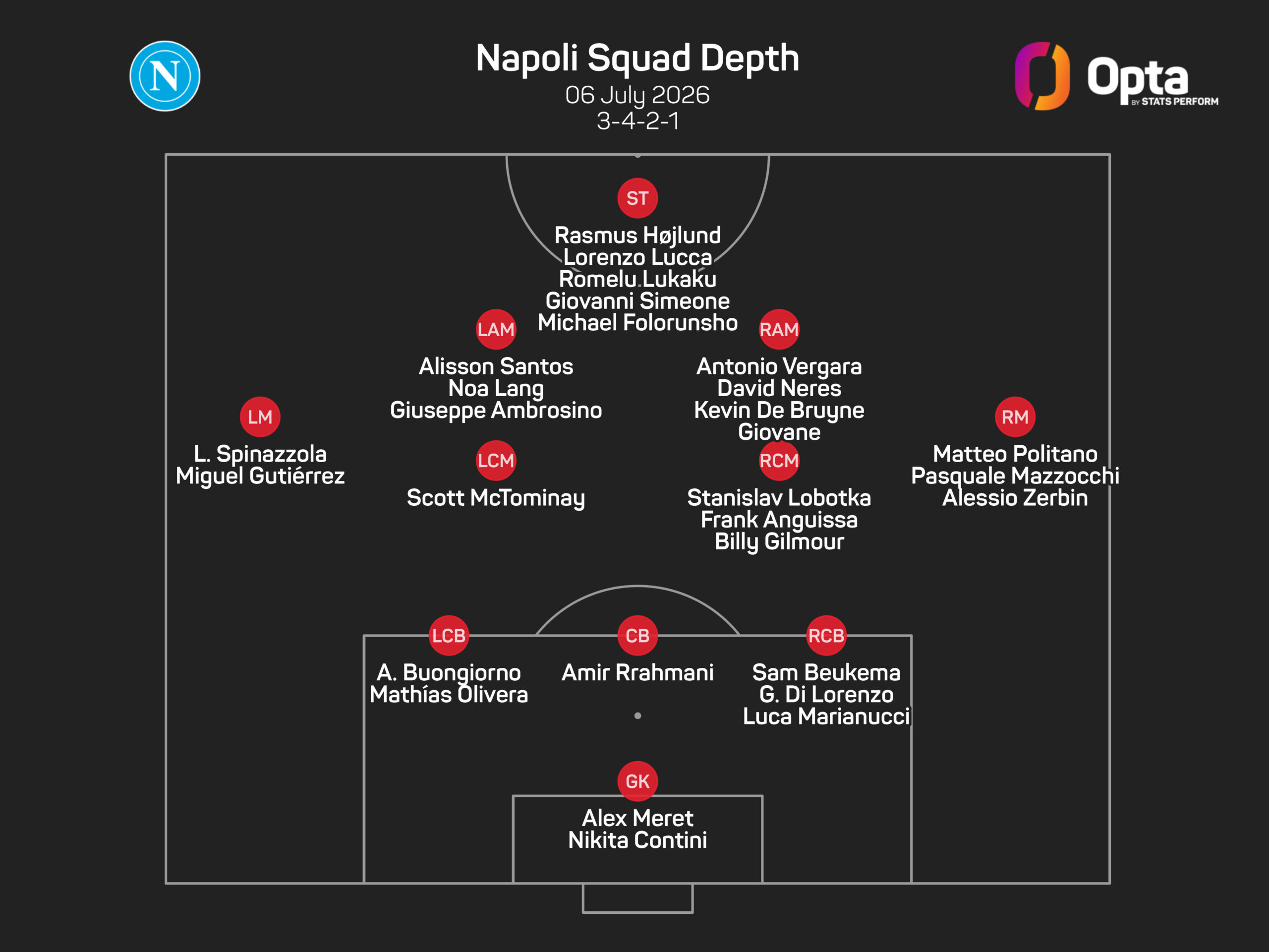 O Napoli deve reduzir o elenco antes das contratações, diz o presidente De Laurentiis