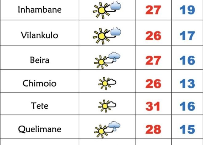 4ª feira de pouco sol, frio e nevoeiros matinais em Moçambique – Verdade
