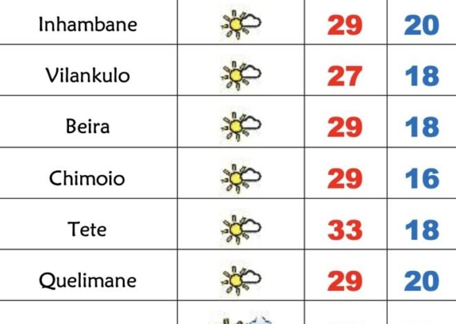 6ª feira soalheira em Moçambique porém fria e com neblina matinais – Verdade