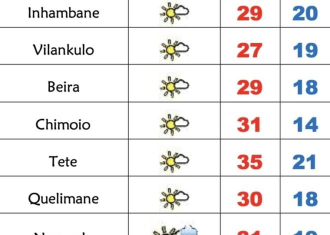 Sábado com frio e neblinas matinais em Moçambique seguido de temperaturas de verão – Verdade