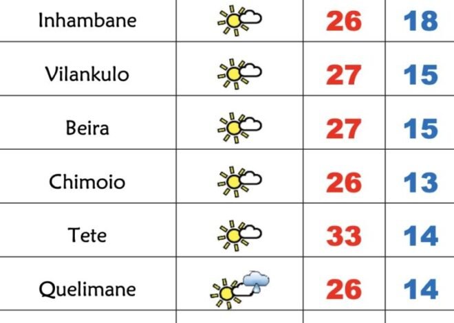 Frio e pouco sol no início da última semana de Agosto em Moçambique – Verdade