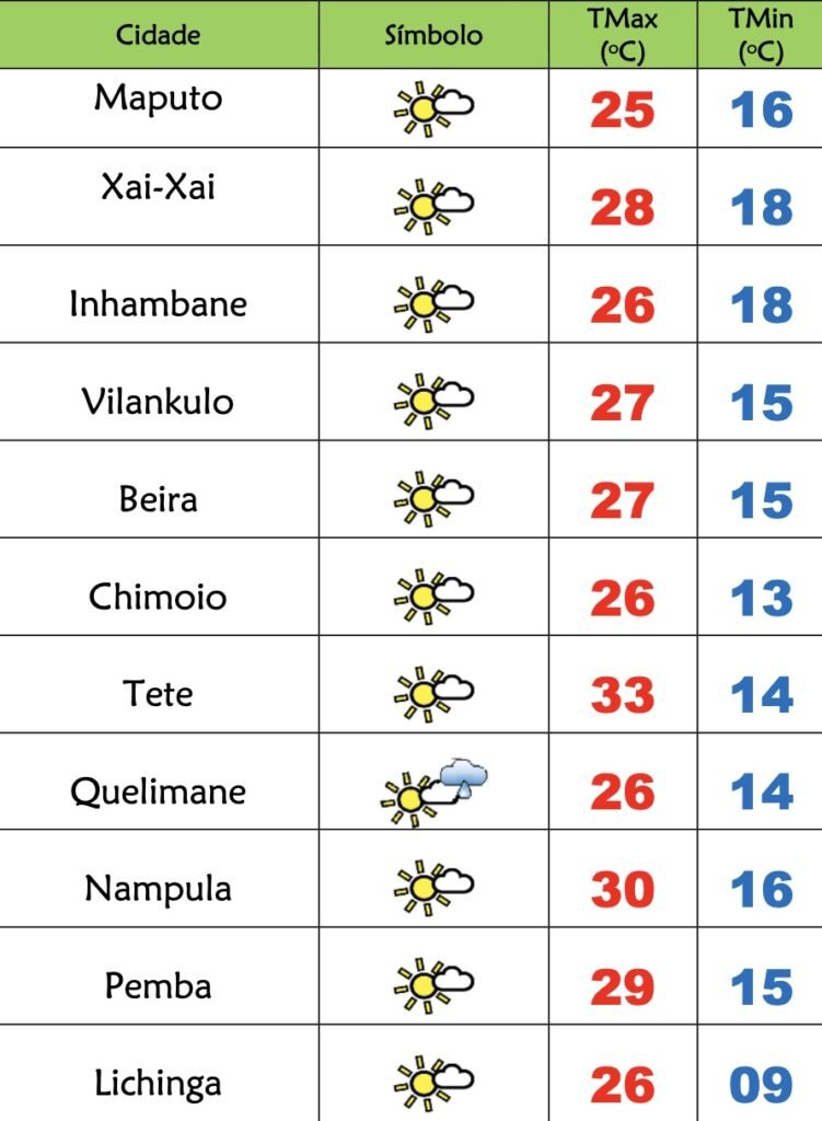 Frio e pouco sol no início da última semana de Agosto em Moçambique – Verdade