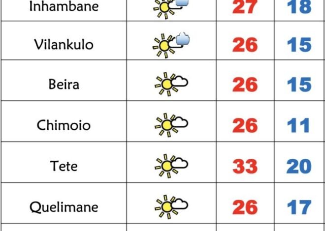 Frio e céu pouco nublado nesta 4ª feira em Moçambique – Verdade