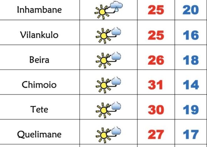 5ª feira fria com previsão de chuviscos dispersos por Moçambique – Verdade