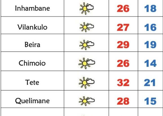 3ª feira de algum sol e frio em Moçambique – Verdade