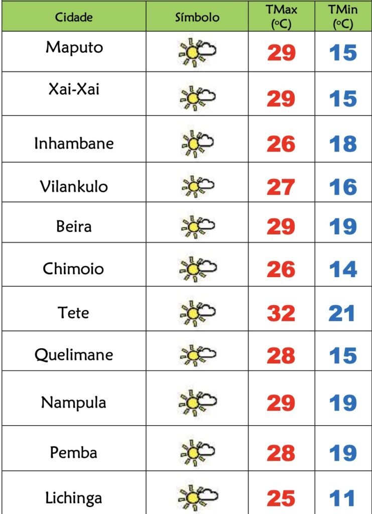3ª feira de algum sol e frio em Moçambique – Verdade