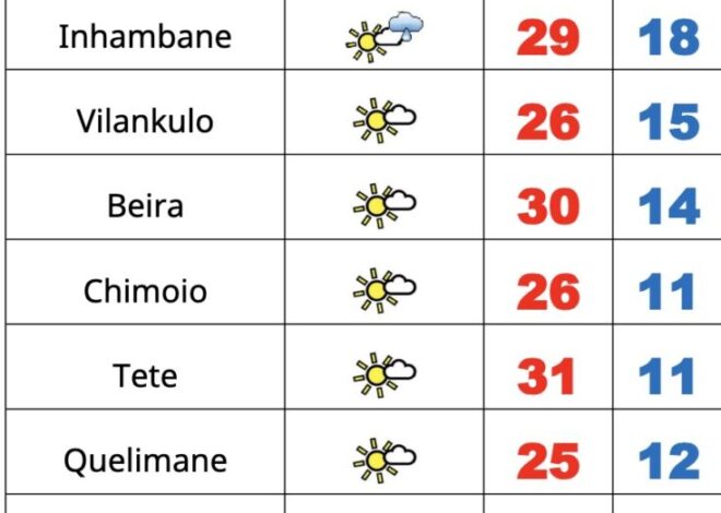 3ª feira soalheira em Moçambique porém fria e com nevoeiros matinais – Verdade
