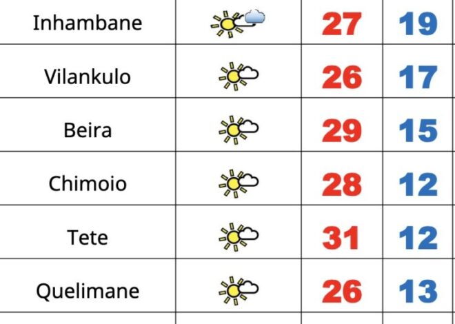 4ª feira soalheira mas fria em Moçambique – Verdade