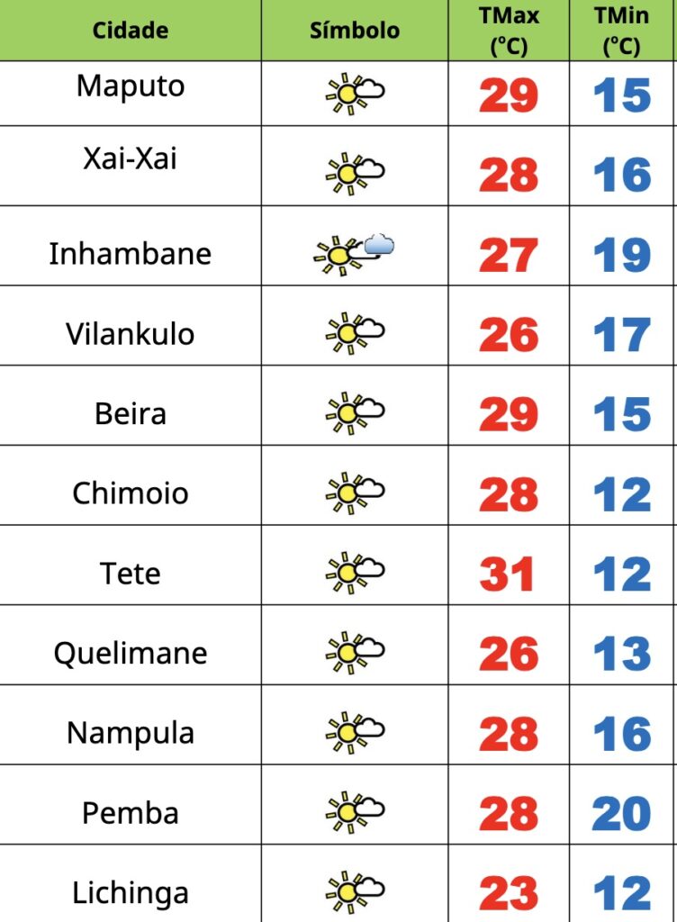 4ª feira soalheira mas fria em Moçambique – Verdade