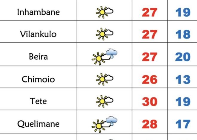 5ª feira fria e pouco soalheira em Moçambique – Verdade