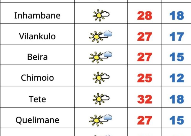 5ª feira quentinha em Moçambique com frio e nevoeiros matinais – Verdade