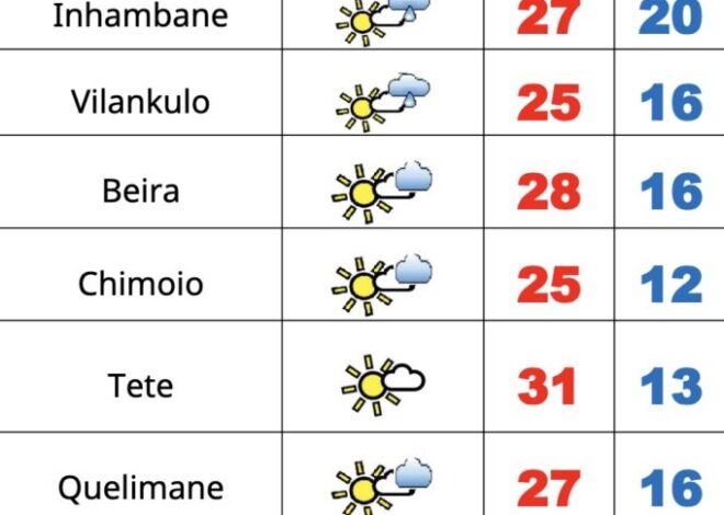 6ª feira de céu pouco nublado e fria em Moçambique – Verdade