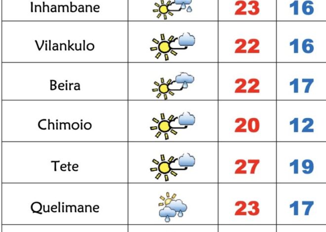 Chuva dá trégua mas frio continua nesta 6ª feira em Moçambique – Verdade