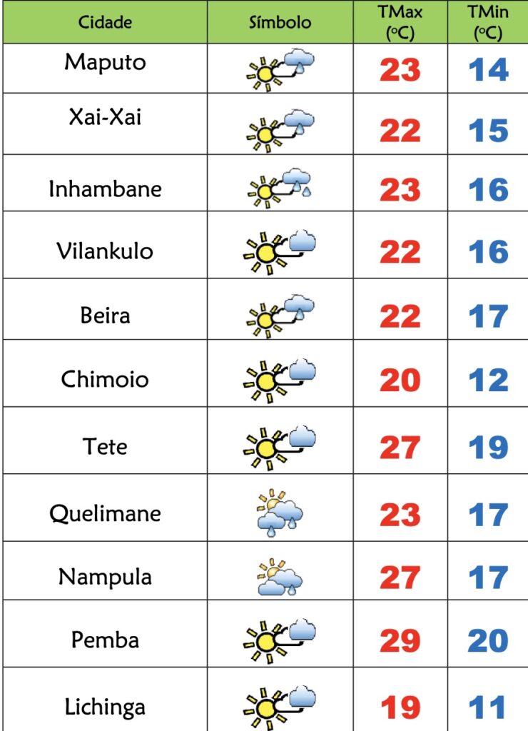 Chuva dá trégua mas frio continua nesta 6ª feira em Moçambique – Verdade
