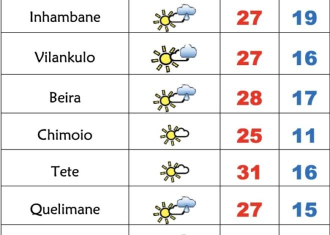 Continuação de tempo frio e algum sol nesta 3ª feira em Moçambique – Verdade