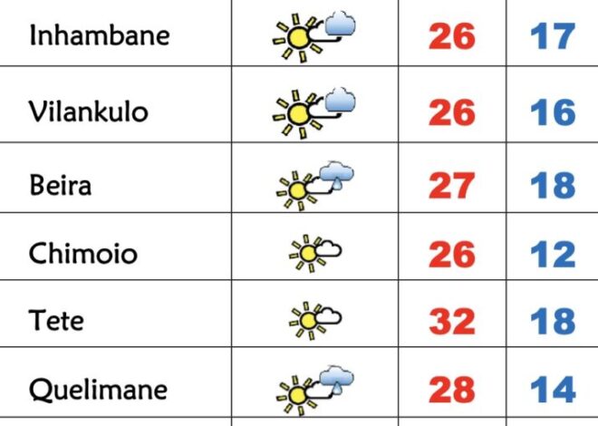 Domingo frio com céu pouco nublado em Moçambique – Verdade