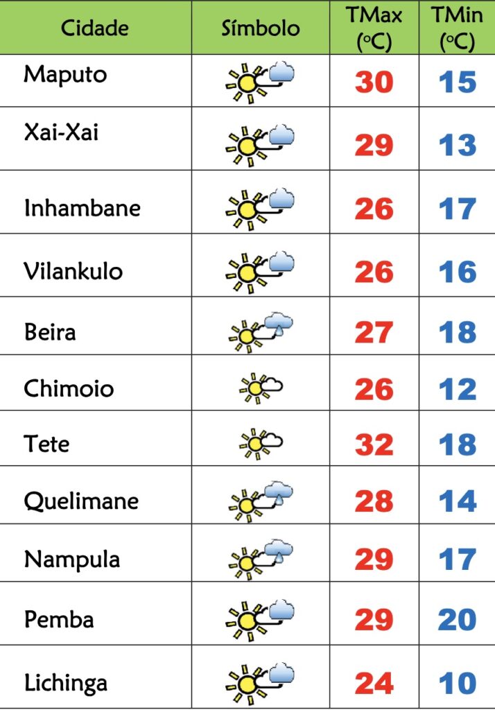 Domingo frio com céu pouco nublado em Moçambique – Verdade